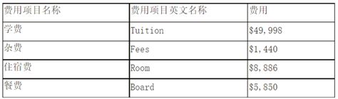 国外一年制硕士，留学花费低的一年制硕士项目有哪些？推荐吉隆坡首都大学学院MBA一年硕士 - 知乎