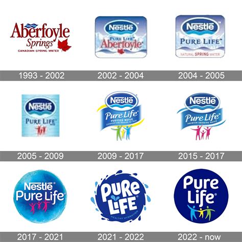 Nestlé Pure Life Logo and symbol, meaning, history, PNG, brand
