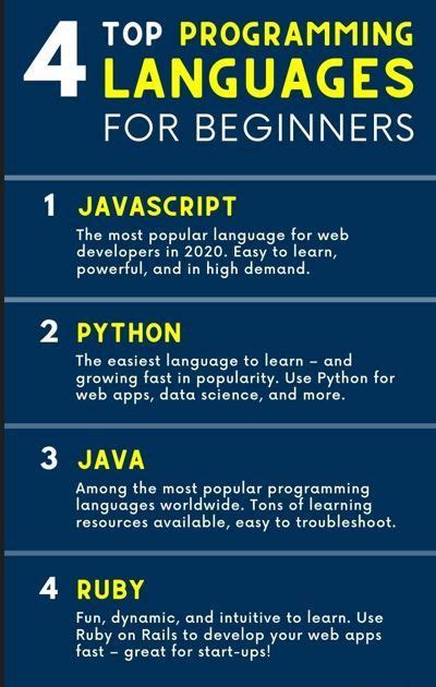 Image result for Python Coding Language List