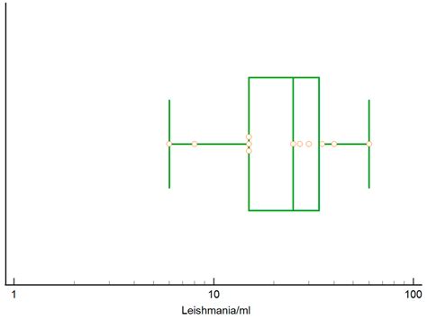 FeliLeish: An Update on Feline Leishmaniosis and Factors Associated ...