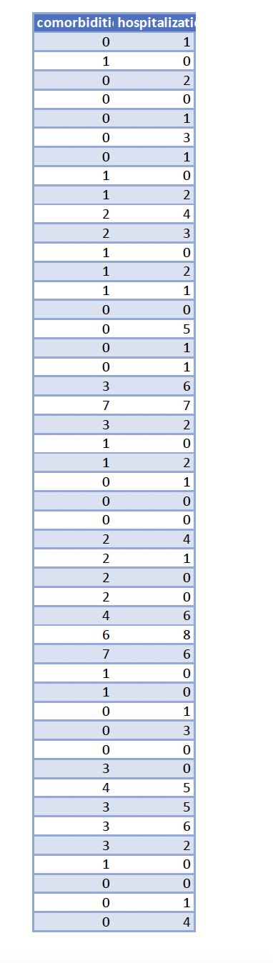 Image result for SPSS Frequency Table Multiple Answer