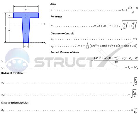 Image result for What Is Section Modulus