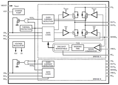 L6226Q DMOS Dual Full-Bridge Drivers - STMicro | Mouser