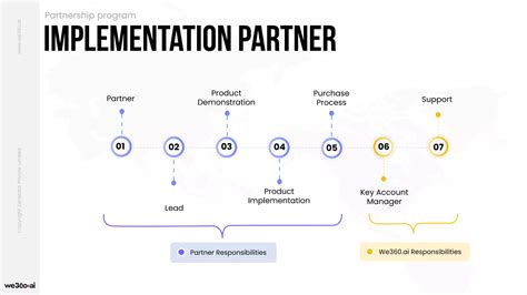 Partnership Program Organizer Example 的图像结果