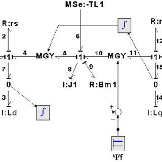 Image result for Serial Bond Graph