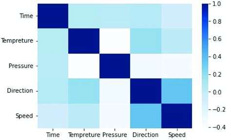 Image result for Heatmap Visualization