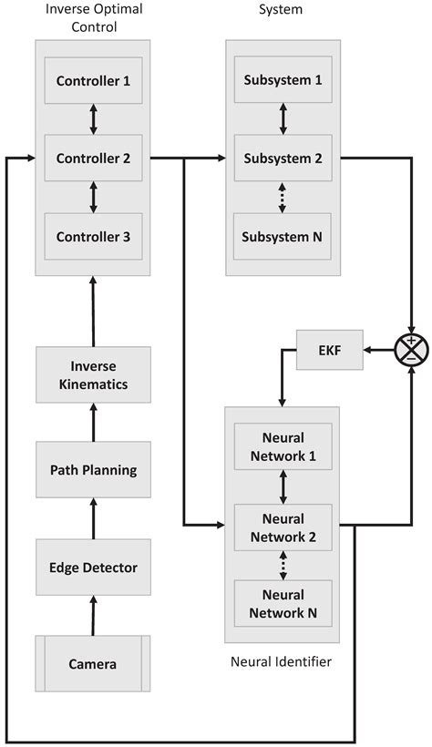 An Autonomous Path Controller in a System on Chip for Shrimp Robot