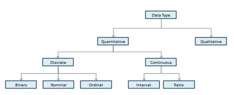 Image result for Continuous Data Maths