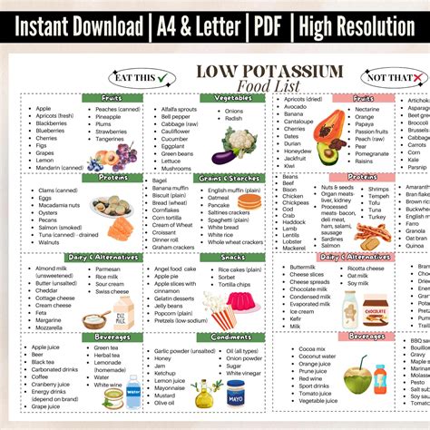 Low Potassium Food List Printable | Kidney-friendly Foods Chart | Low Potassium Food Guide ...