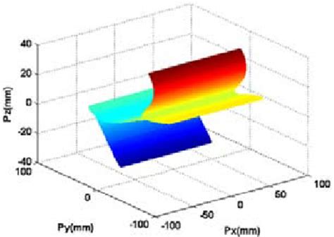 Robot Workspace 的图像结果