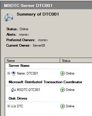 Image result for Installation of Failover Cluster in SQL 2008