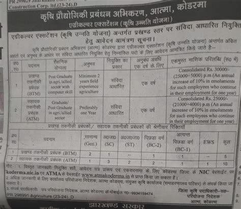 Agriculture Technology Management Agency (ATMA), Koderma
