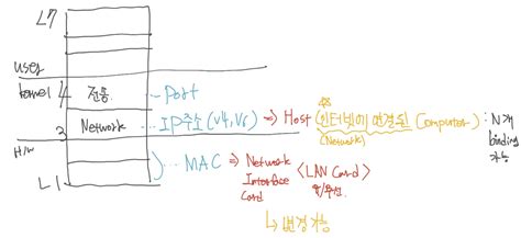 Image result for Network Identifier IP