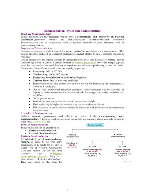 Image result for Semiconductor Tutorial