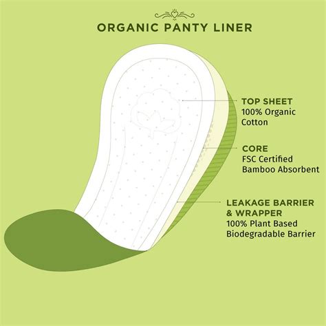 Pee Safe 100% Organic Cotton Biodegradable Panty Liners, 15 Count Price ...