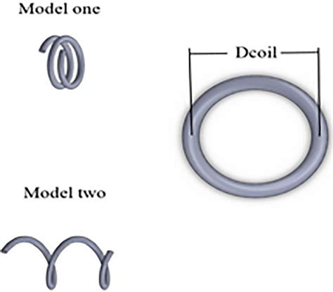 Scale Models Geometry 的图像结果
