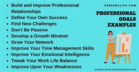 Image result for Smart Goals Examples Professional Development