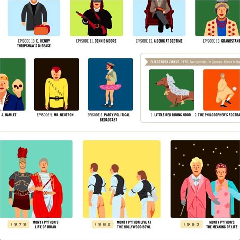 Image result for Monty Python Longest Name