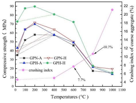 Durability Performance of Geopolymer Concrete | Encyclopedia MDPI