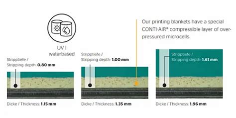 Printing & Coating Blanket - Combi Printing Blanket Manufacturer from ...