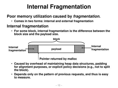 Image result for Dynamic Fragmentation Memory