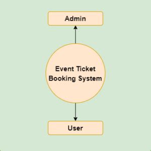 Image result for Java Show Booking Ticket