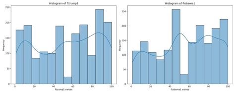 Graphs 的图像结果
