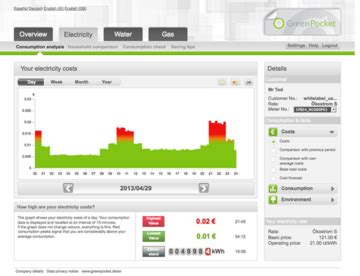 The User in the Energy System - Interfering Factor or Actor? - energypedia