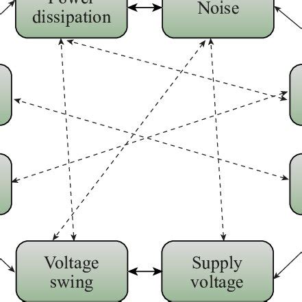 Image result for Function Programming Analog IC