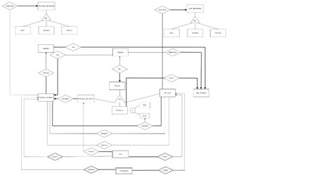 DATABASE DESIGN I need Relationships Schema for this | Chegg.com