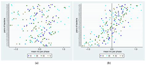 A Log Ratio-Based Analysis of Individual Changes in the Composition of ...