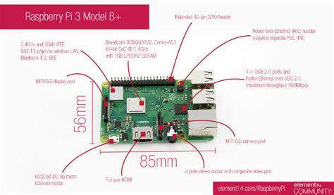 Image result for Raspberry Pi 2 Components
