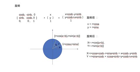 [转载] YYEVA 动画实现 | 微言 | wyanassert