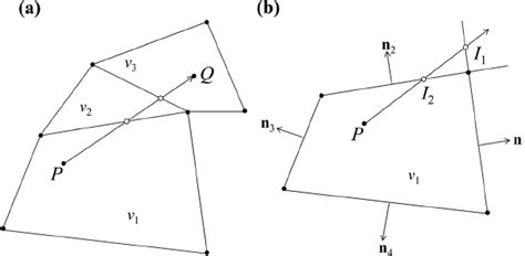 Image result for Single Particle Tracking Algorithm