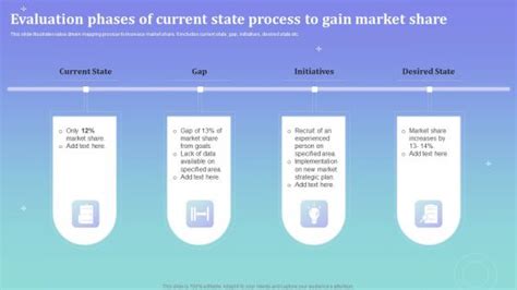 Image result for Current State Process Map