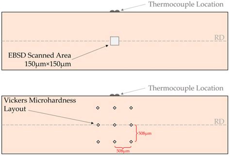Effect of Electrical Resistance Heating on Recrystallization of Cold ...