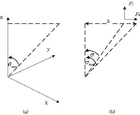 Only Free Length of Spring 的图像结果