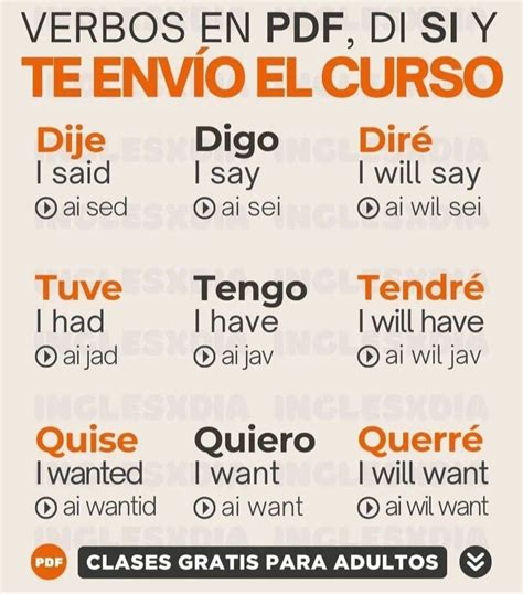 Spanish Language Poster with Translations