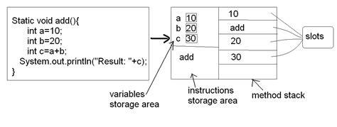 Image result for JVM Stack