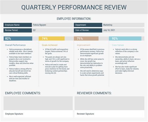 Image result for Performance Review Objectives Examples