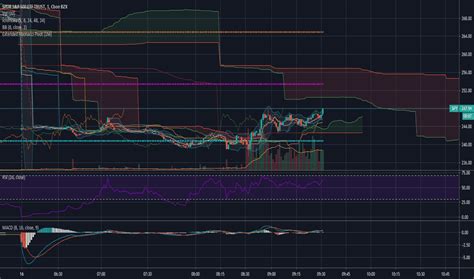 Using Fibonacci Pivot Points 的图像结果