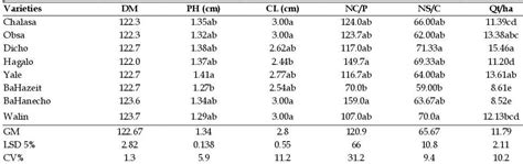 Journal of Agricultural Research Advances - JARA