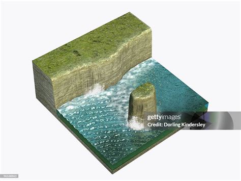 Image result for Stack Formation