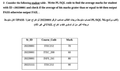 Image result for Student Table in SQL Program