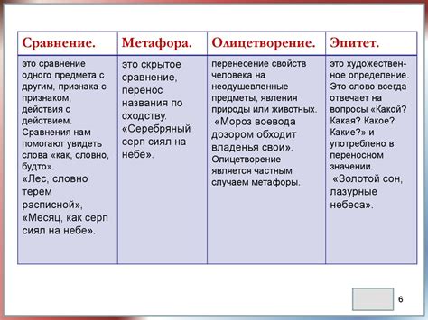 План отзыва о литературном произведении. Сказки. Средства ...