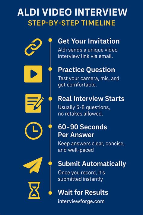 The Most Common Questions For Aldi Video Interview