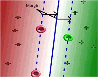 Linear Support Vector Machine 的图像结果
