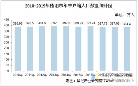 四川省2023年“英才计划”名单公布-高考直通车