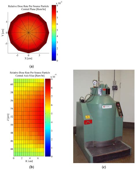 PLA Renewable Bio Polymer Based Solid-State Gamma Radiation Detector ...