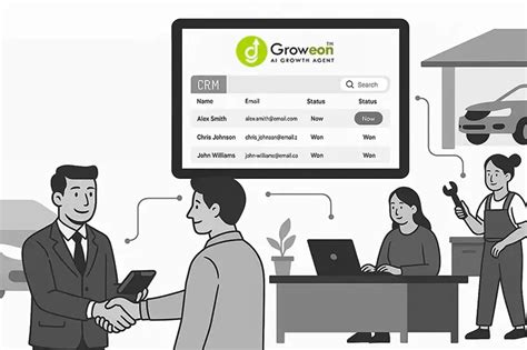 CRM for Automobile Industry | Groweon CRM Solutions